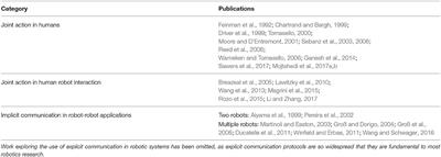 The Need for Combining Implicit and Explicit Communication in Cooperative Robotic Systems